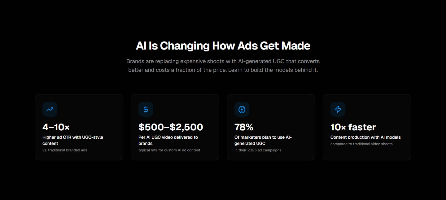 Sectie "AI Is Changing How Ads Get Made" van Learn AI Method